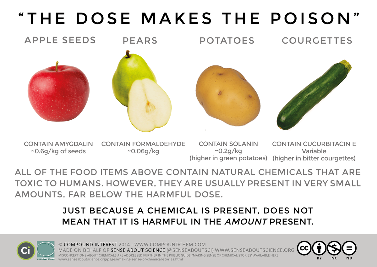 SAS-Dose-Makes-The-Poison-FINAL