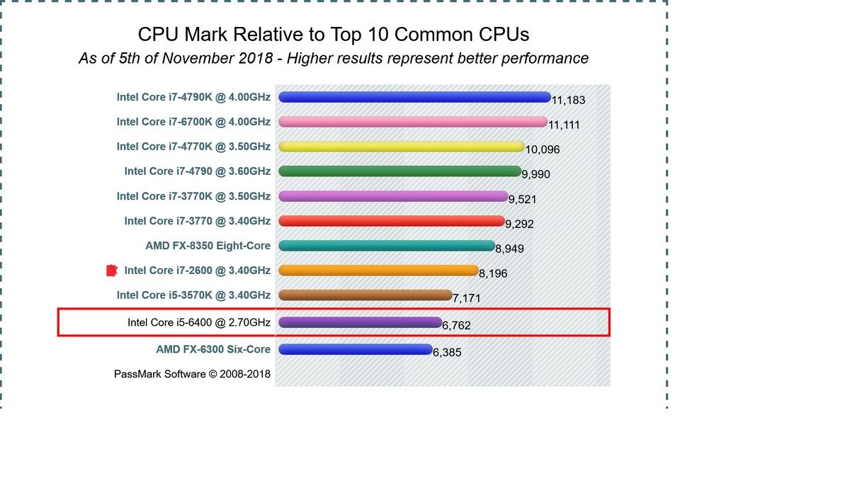 up f1979f07d696 cpu score