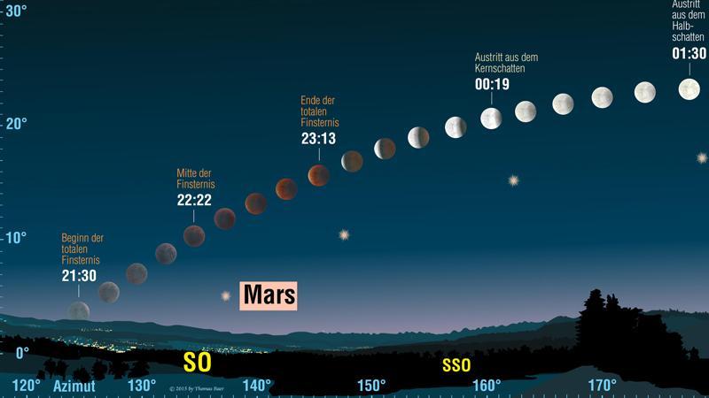 18072018 laengste Mondfinsternis Verlauf