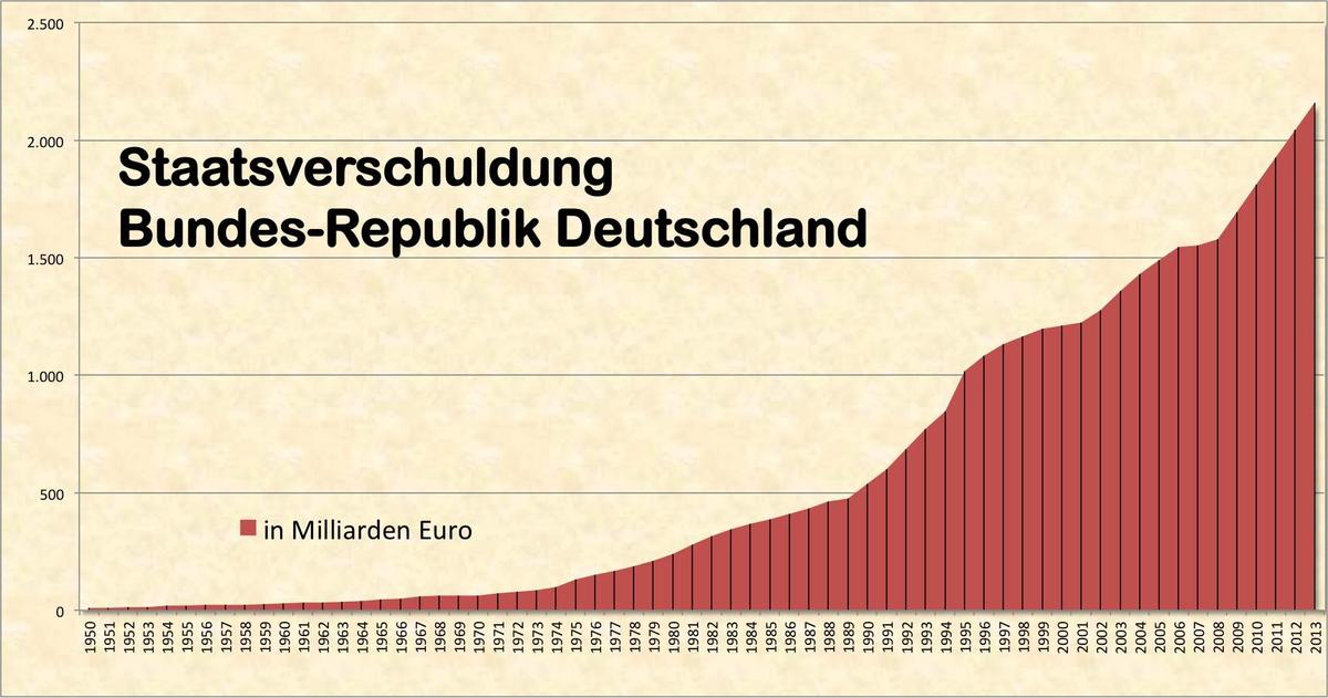 staatsverschuldung brd bundesrepublik de