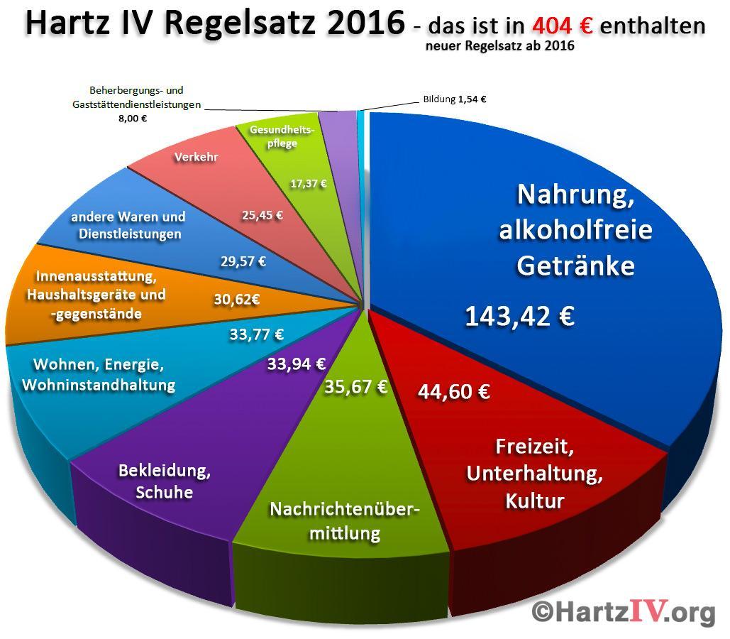 regelsatztorte2016