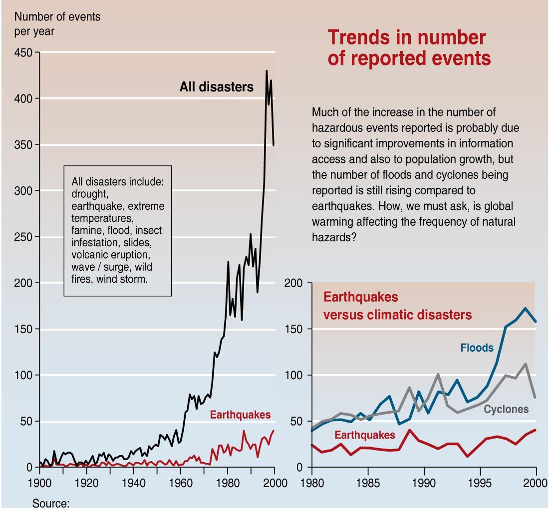 JpiWVY Trends in natural disasters