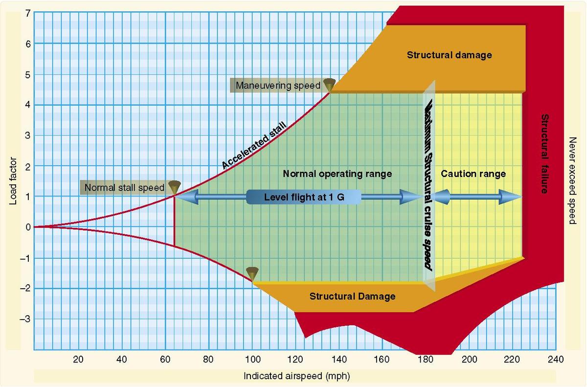 Vgn-Diagram