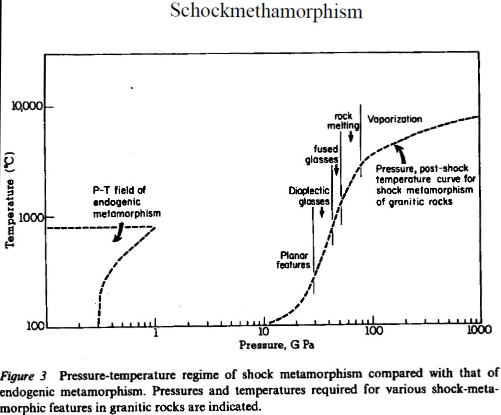 95ea27 PT Diagramm Schockmethamorphose