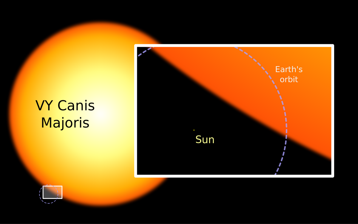 2000px-Sun and VY Canis Majoris.svg