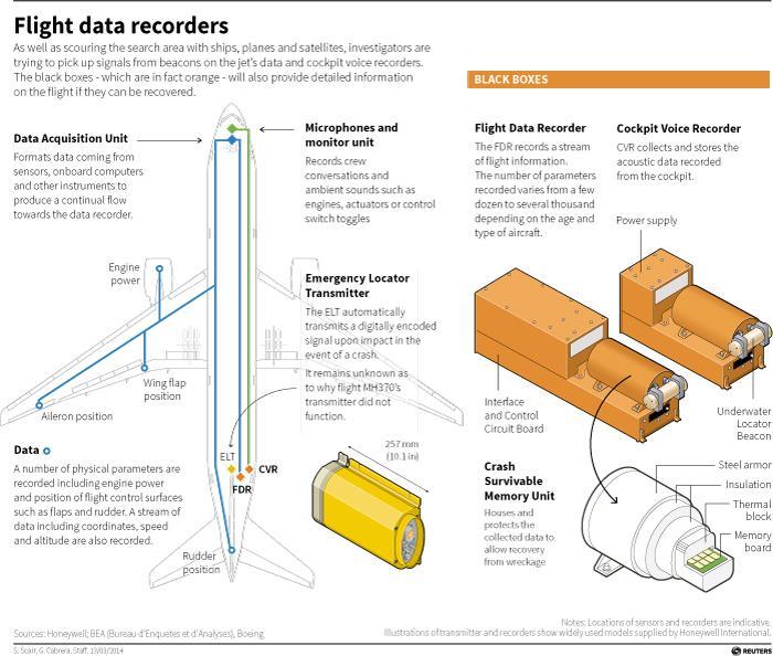 black-box-graphic-data