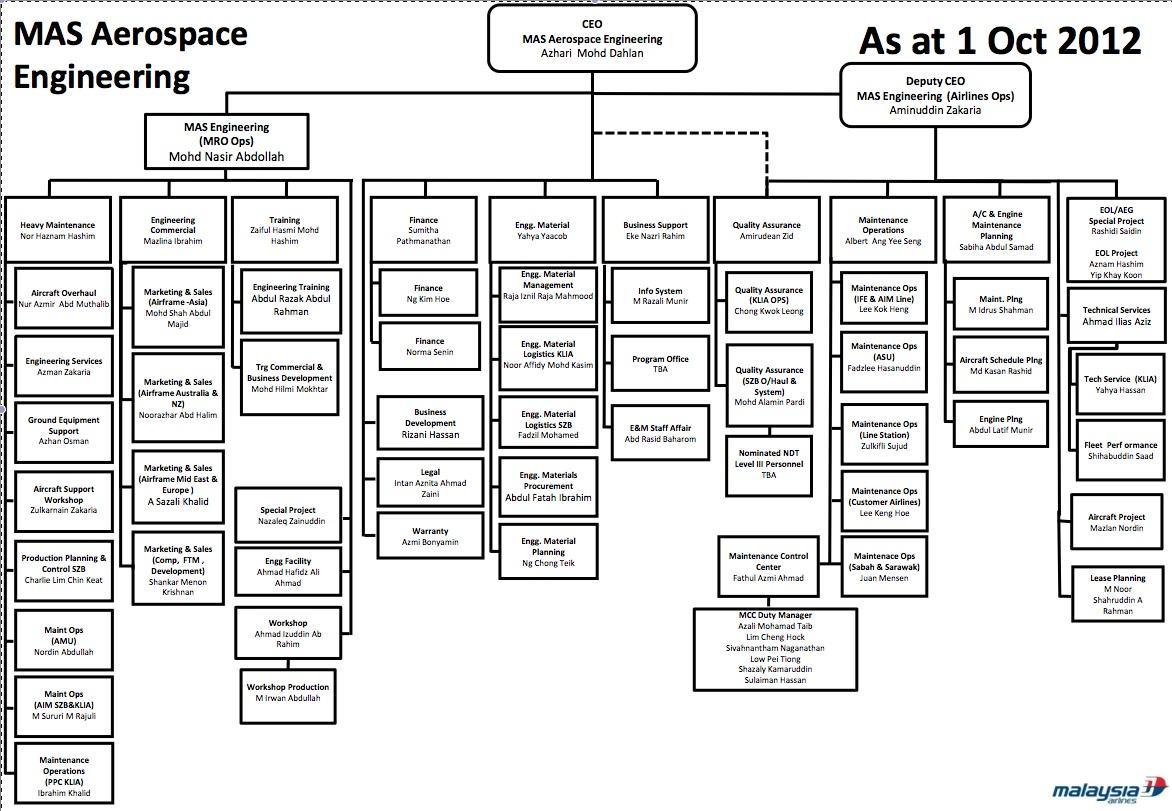 org chart engineering