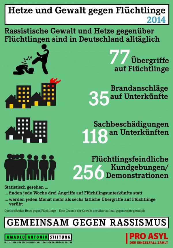 infografik 1 halbjahr 0 mut artikel