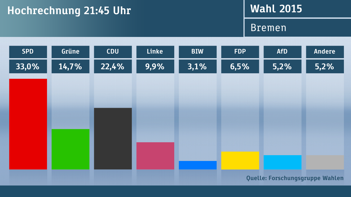 c1136-Ergebnis-BRE2015-20150510214632