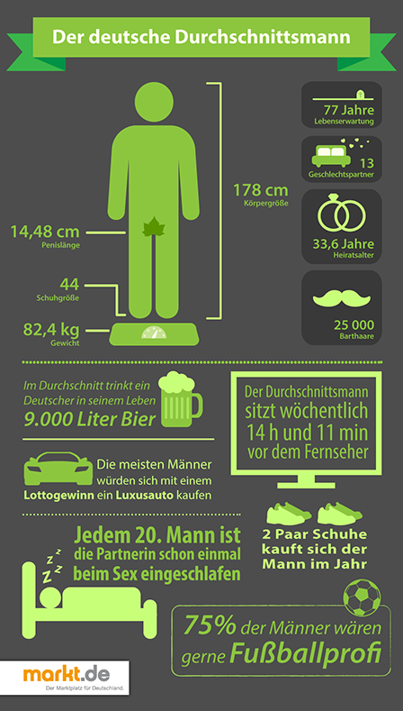 infografik durchschnittsmann