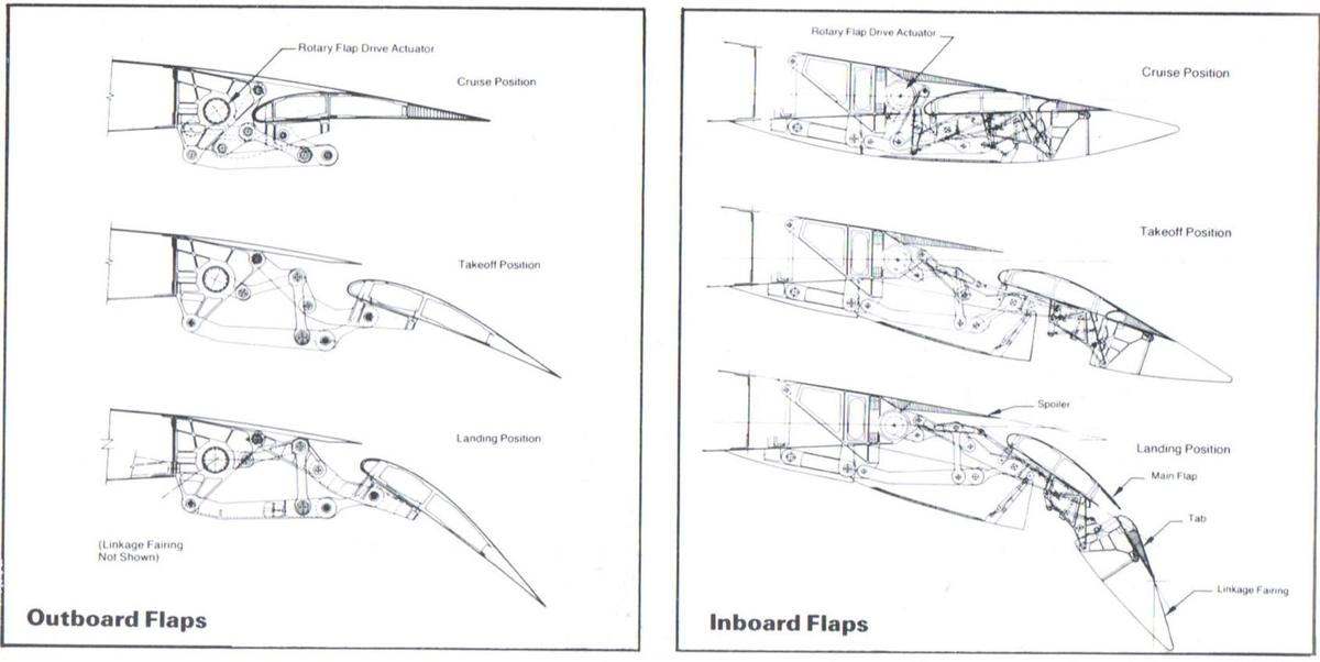 flaps boeing 767