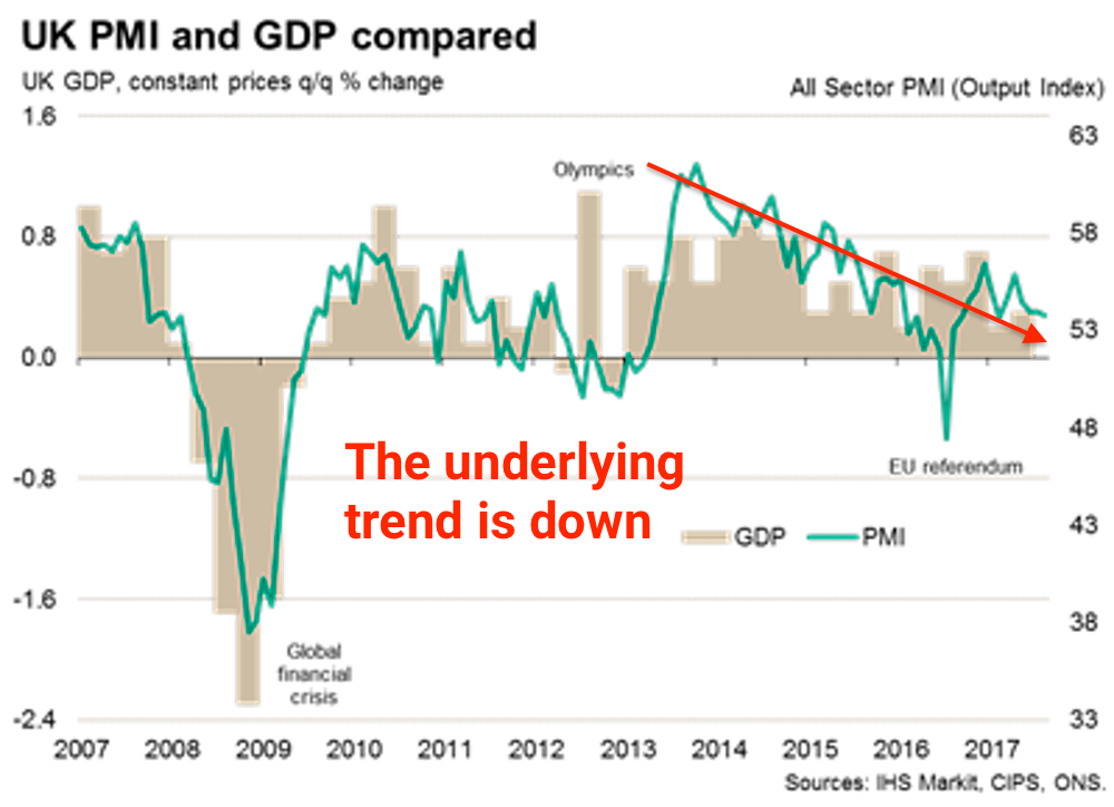 120uk20pmi20gdp