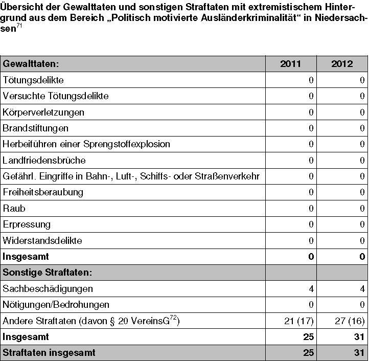 5cb047 PMAK Niedersachsen 2012