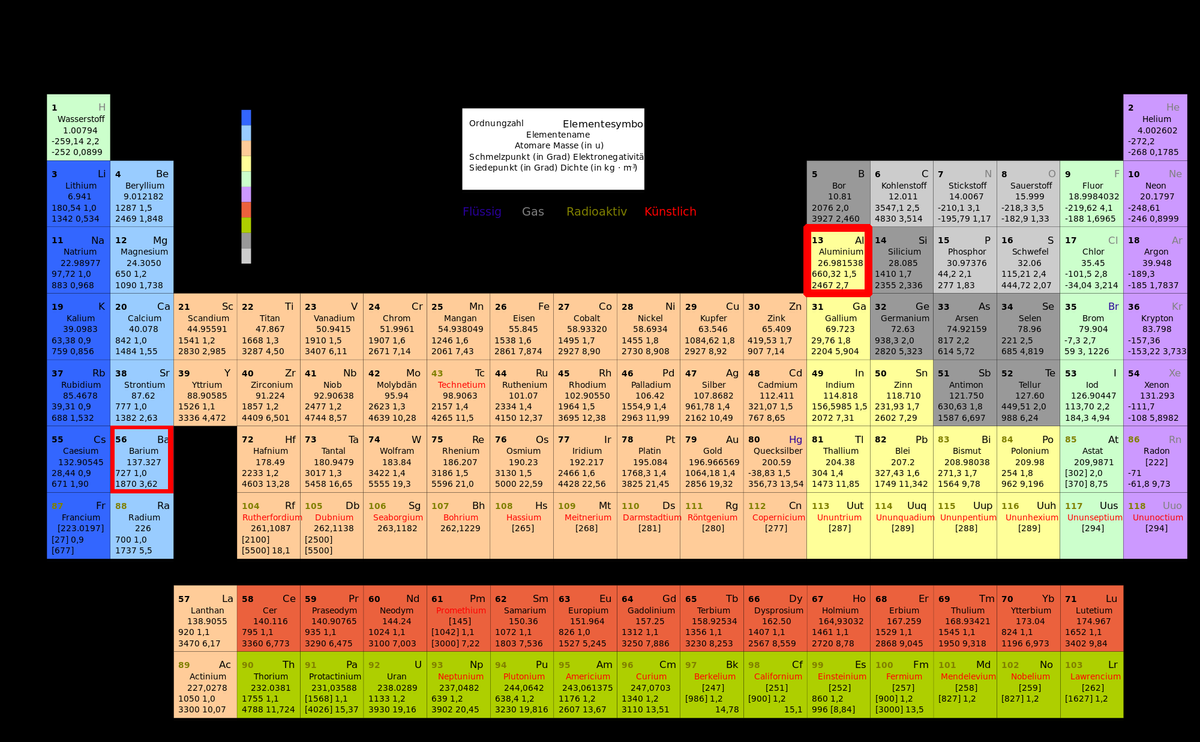 2000px-periodensystemo0utr