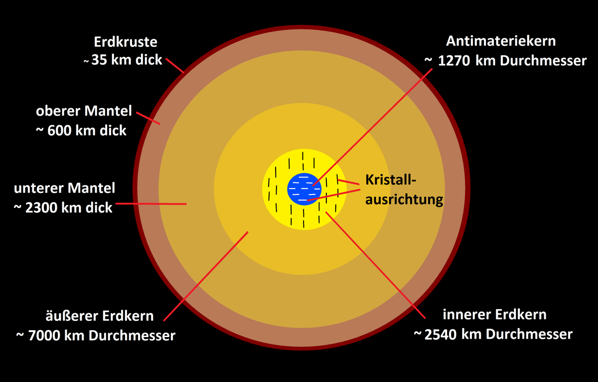 up ab00ad1434bf Erdaufbau