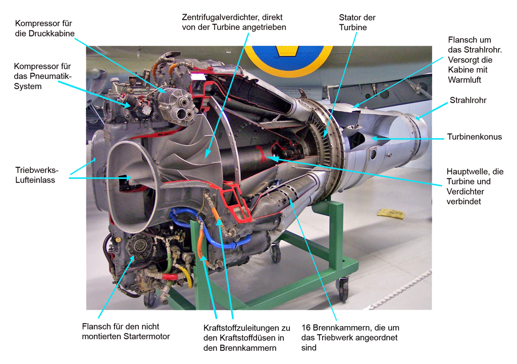 DH Goblin annotated colour cutaway 28Ger