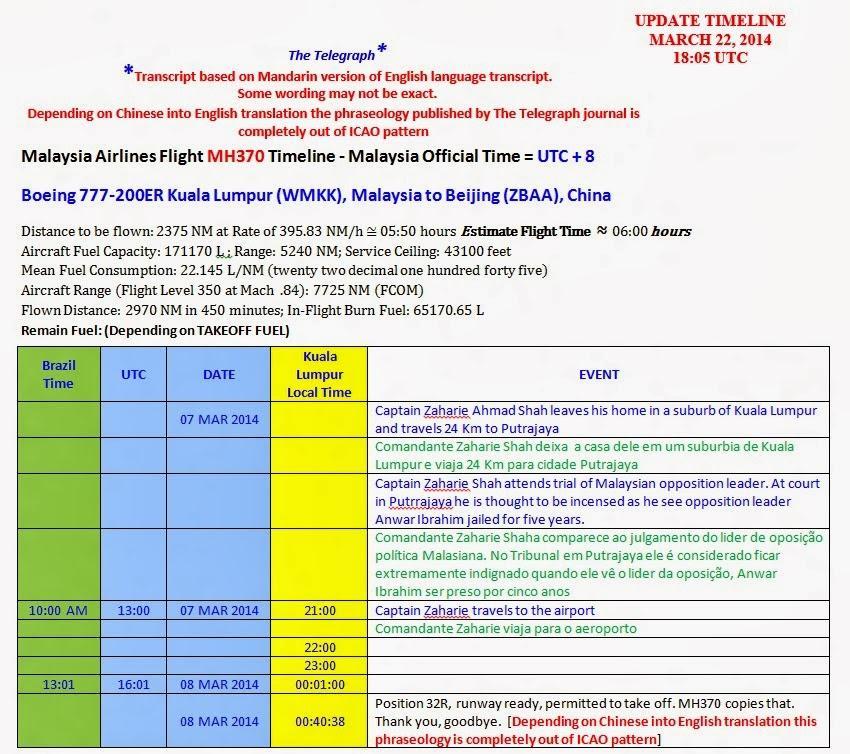 MH370timelineupdatepage1.bmp