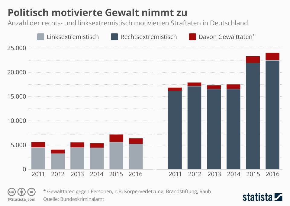 infografik 10154 politisch motivierte st