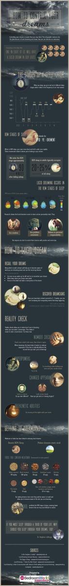 how-to-control-your-dreams-infographic