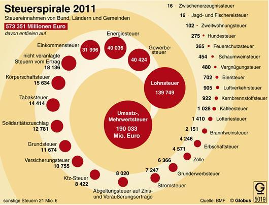 steuerspirale2011b