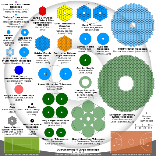 512px-Comparison optical telescope prima