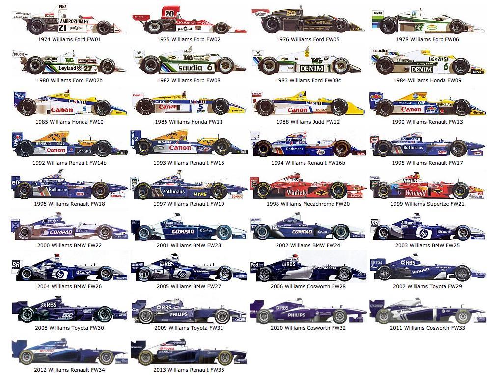 Every-Williams-F1-car