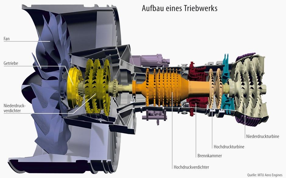 aufbau-eines-triebwerks