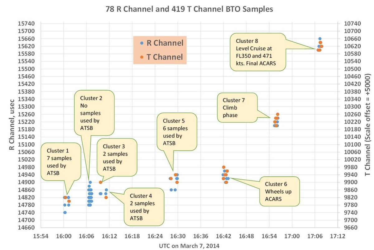 BTO-calibration