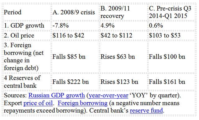 2008-2009-financial-crisis-2