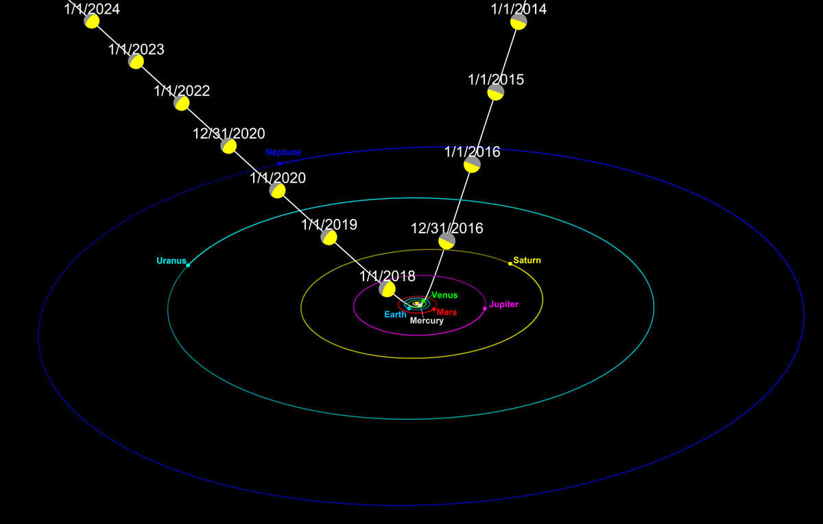 Oumuamua-solar system 2018