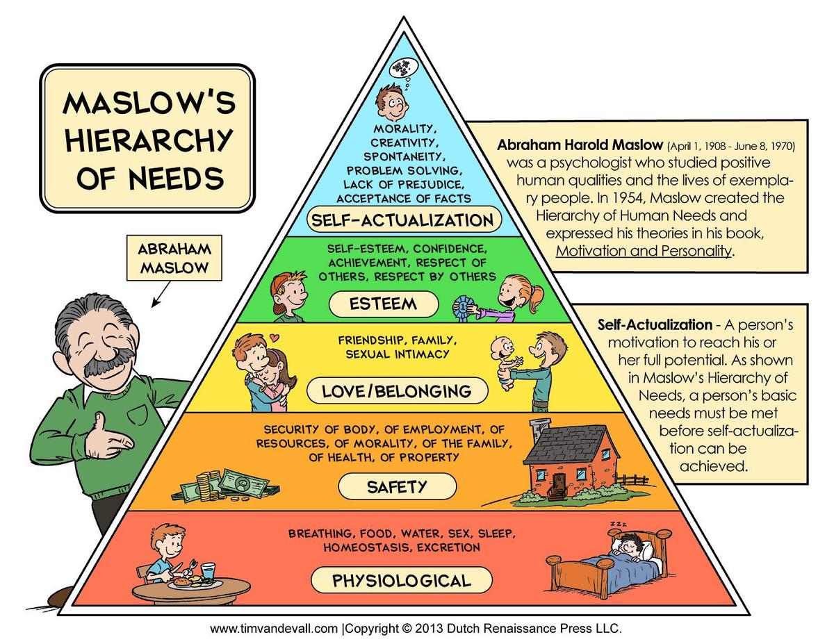 Maslows-Hierarchy-of-Needs