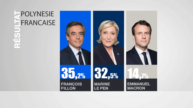 infog-resultats-1ertour-pf-577089.pngitokbJQnBmqf