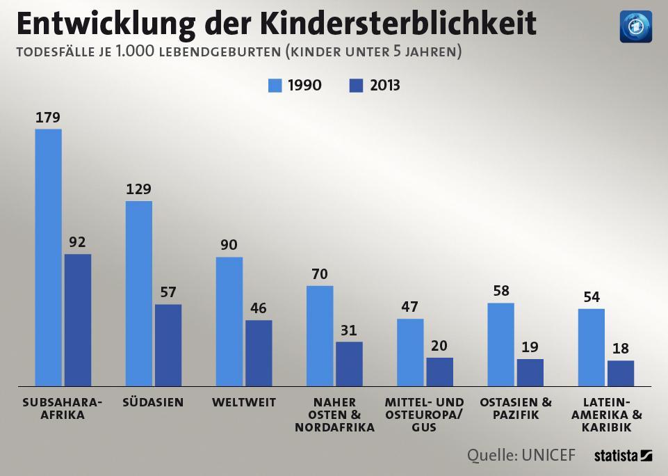 infografik 2979 Entwicklung der Kinderst