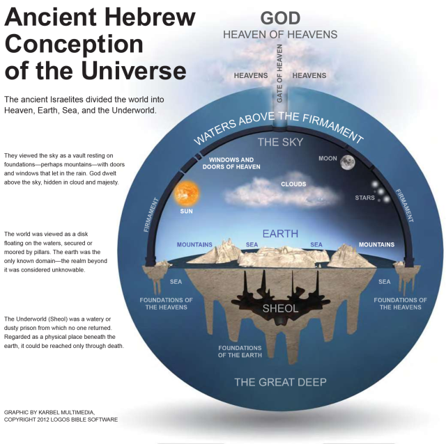 t8d889b5 Ancient-Hebrew-view-of-universe