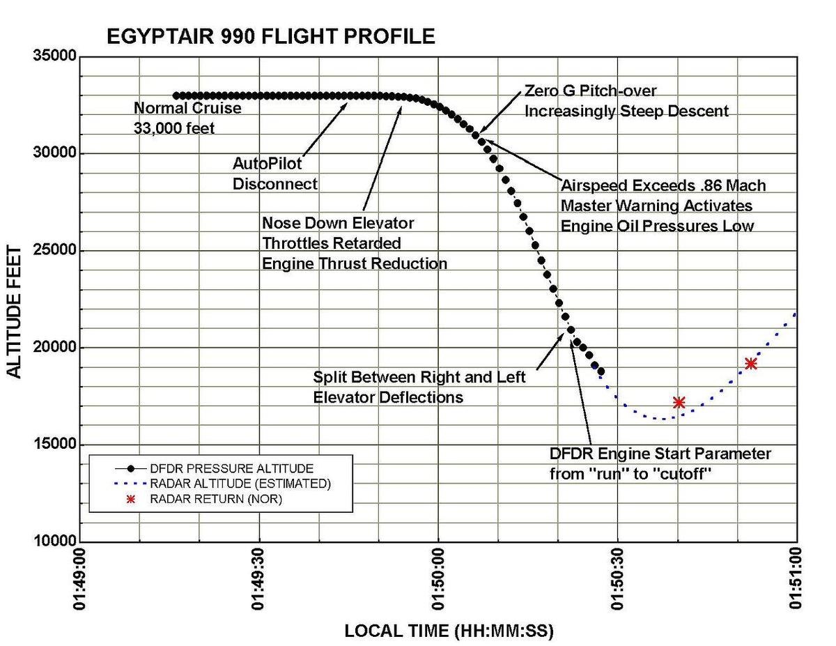 1280px-Msr990-ntsb-f1