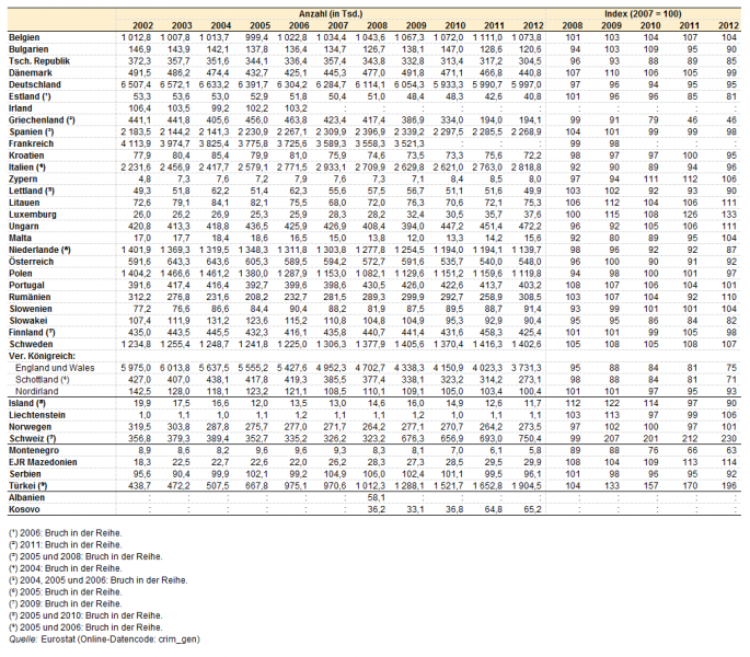 685px-Crimes recorded by the police2C 20