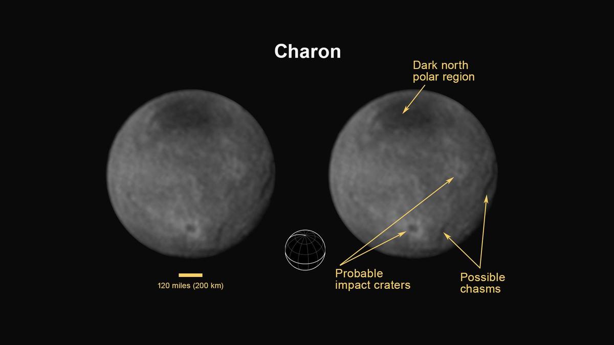 charon annotated