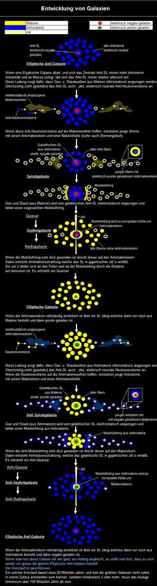 6b25b3 Galaxienentwicklung 6