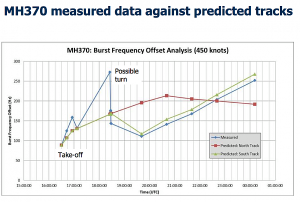 tc86d70 t5e7354 mh370-data-versus-tracks