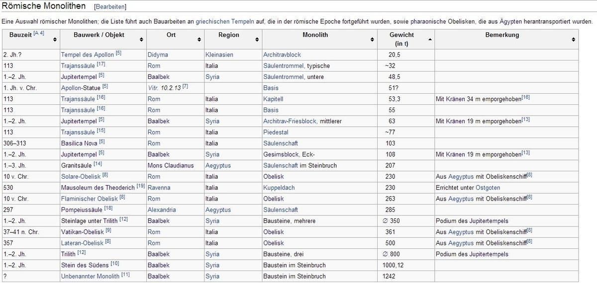9b361c Roemische Monolithen
