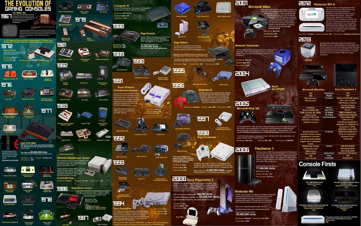 dd1e8e evolution-of-gaming-consoles