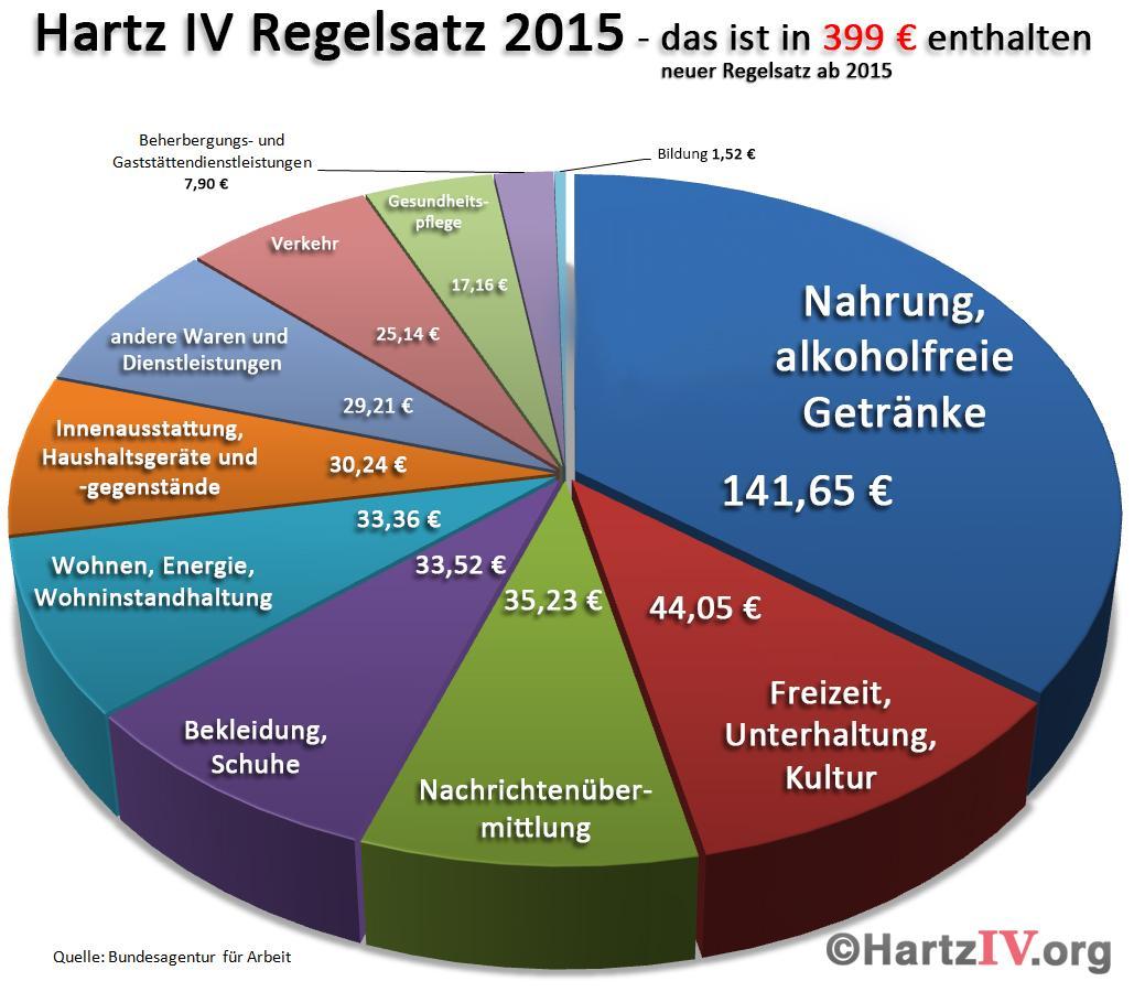 regelsatztorte2015