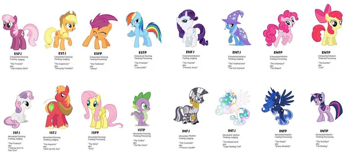 mlp fim personality types by ricekitty61