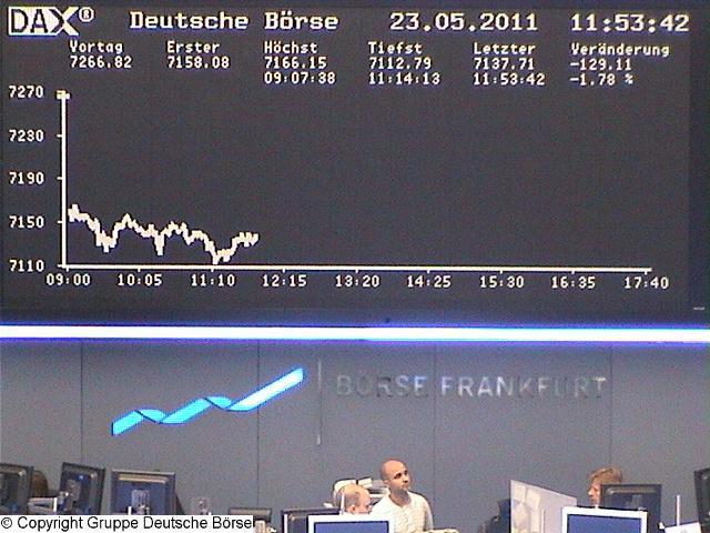 DAX chart realtime