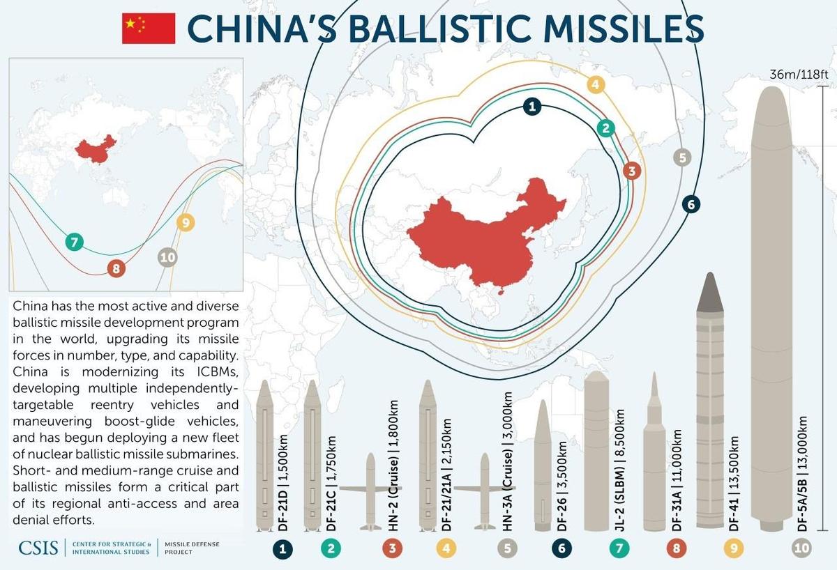 Chinese-Missiles