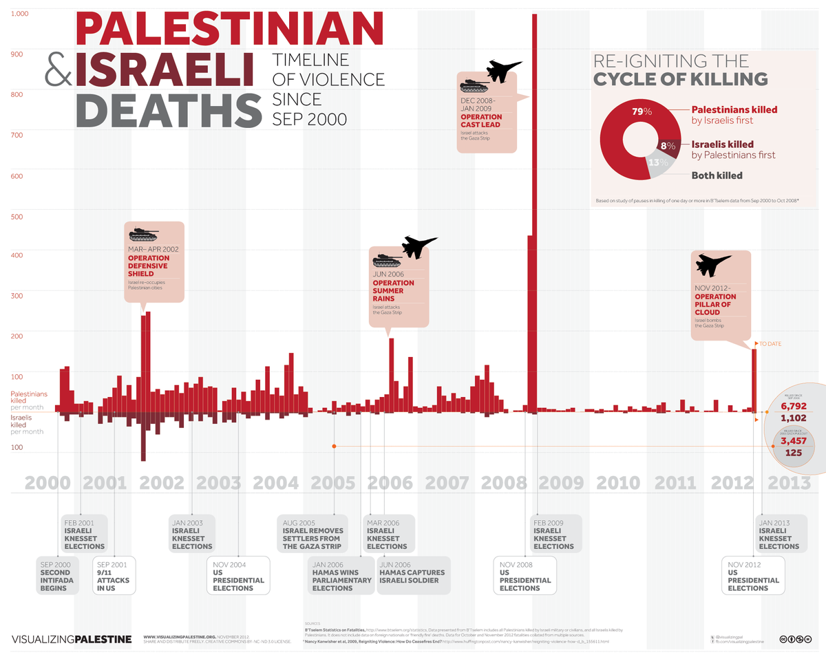 vp-violence-timeline-2012-11-23 0