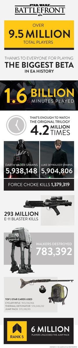 Battlefront-Infografik
