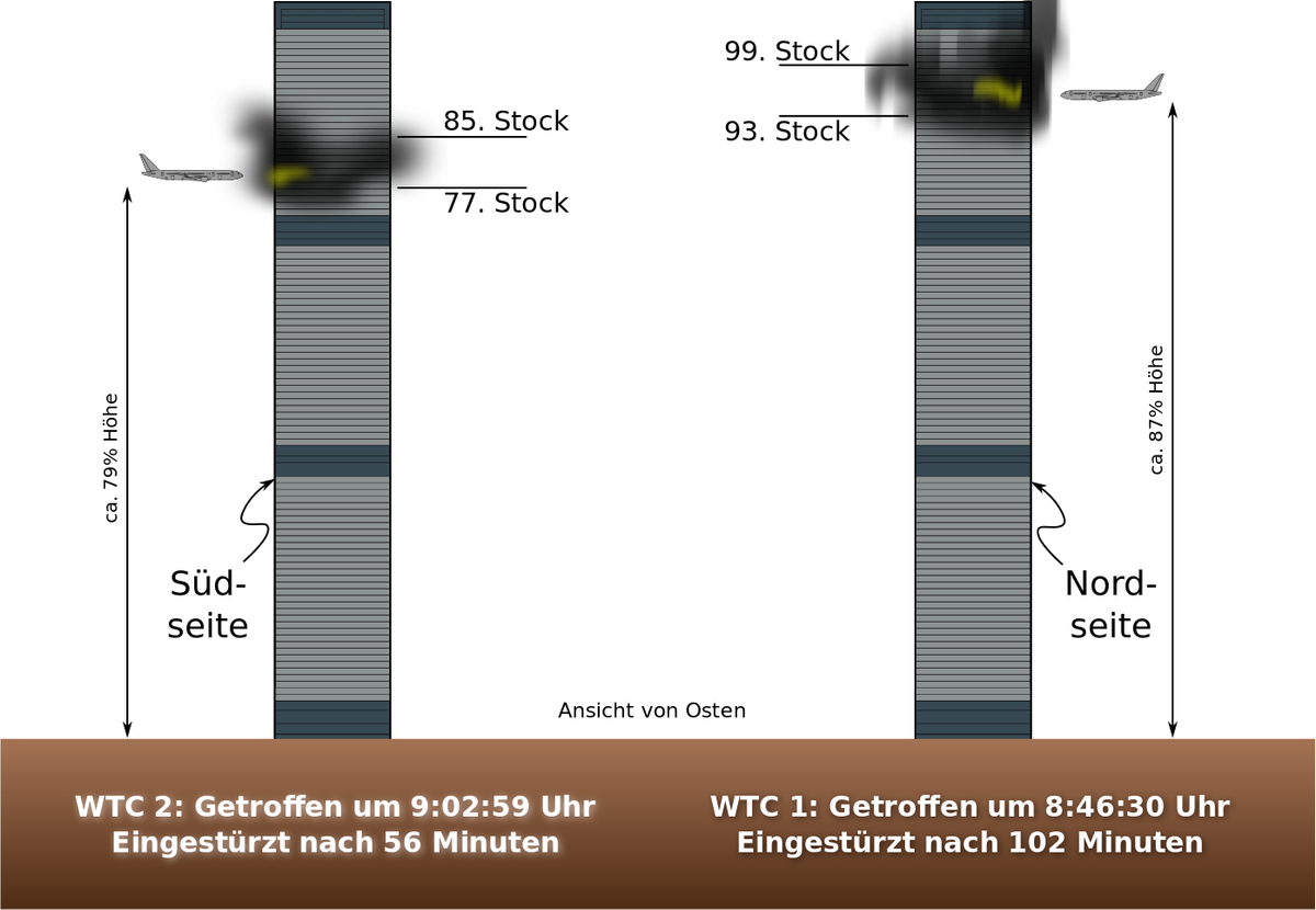 World Trade Center 9 11 Attacks Illustra.jpg