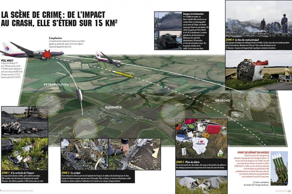 Comment-le-MH17-a-ete-abattu article lan