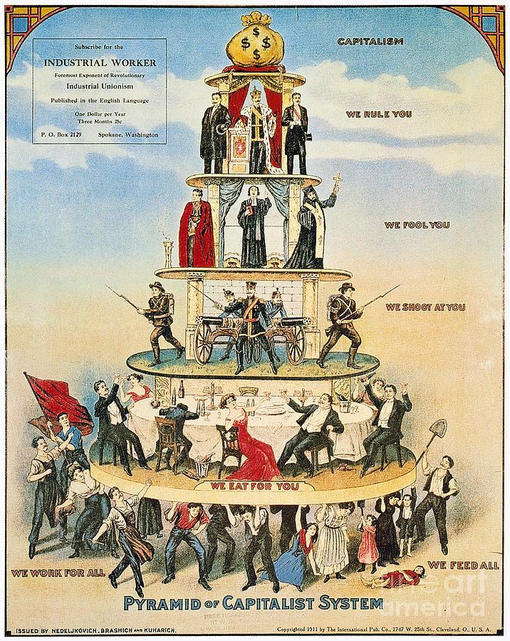 capitalist pyramid 1911 granger
